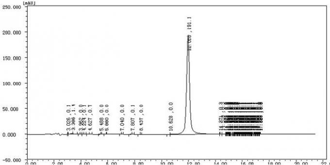 আইনী পেশী বৃদ্ধি 434-07-1 Deca Durabolin স্টেরয়েড Oxymetholone / Anadrol পাউডার, USP30